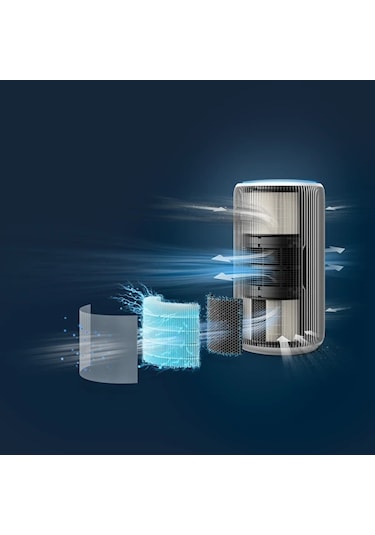 Philips Ac3220/10 Pureprotect 3200 Serisi Hava Temizleyici Renkli