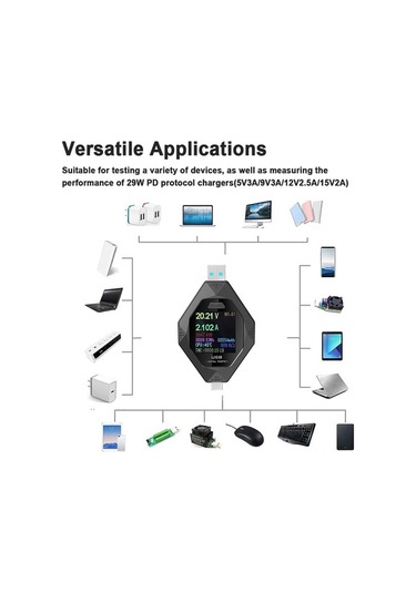 Usb-c Şarj Test Cihazı: Akım, Voltaj, Güç Ve Kapasite Ölçümü İle Çok Fonksiyonlu Şarj Analiz Aracı