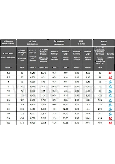 Mc4 Soketli 10m+10m 20 Metre 4mm Güneş Paneli Hazır Solar Kablo