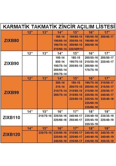 Zincir Grup: 6 / Zıxb60 1