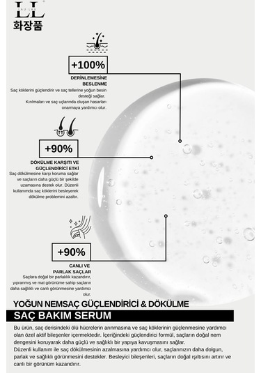 Lau Lau Dökülme Karşıtı Güçlendirici ve Besleyici Saç Bakım Serumu 50 ML