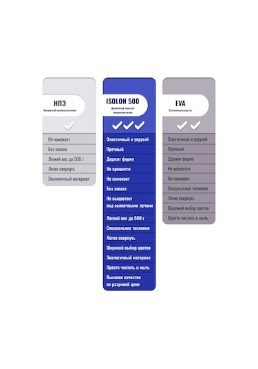 Isolon Yumuşak Modüler Yer Kaplaması Puzzle 264059830