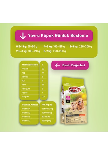 Kuzu Etli Yavru Köpek Maması 15 Kg - 2 Adet