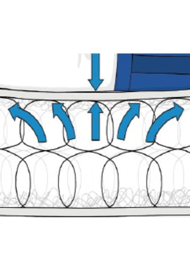 Onlıne-Yatak 90X190 Opalin Yaylı Yatak | Yaylı Yatak 90*190 Opalin Comfort (292742708)