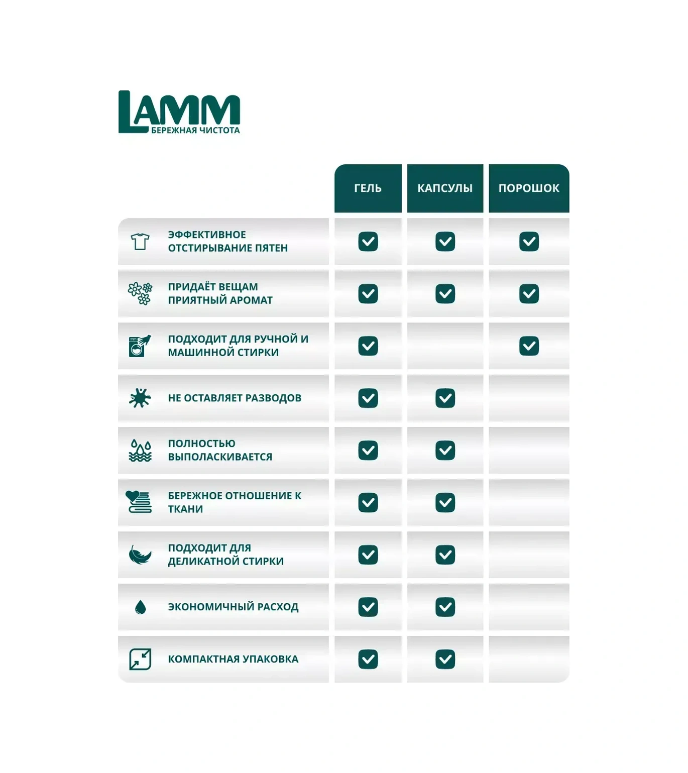 Lamm Çamaşır Yıkama Kapsülleri 50 Adet, Alp Tazeliği 281892120 Diğer