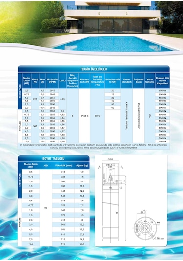 Alarko 7.5 Hp 380V Dalgıç Pompa Motoru