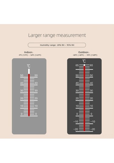 Besthome1 Akıllı Hava İstasyonu - İç/dış Nem Ve Sıcaklık, Renkli Ekran, 3 Sensör, Takvimli Ölçüm
