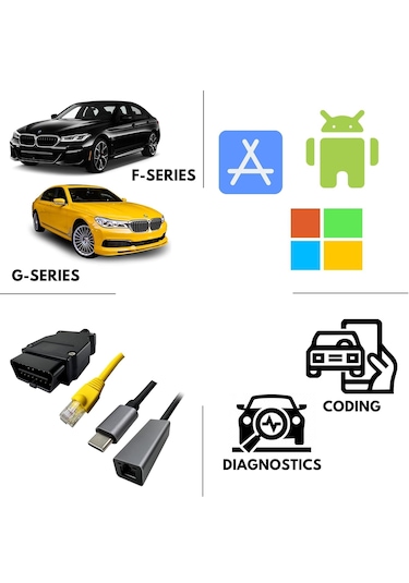 Jfınd BMW F / G Serisi Enet Kablosu + Usb Tip C Adaptör Bimmercode