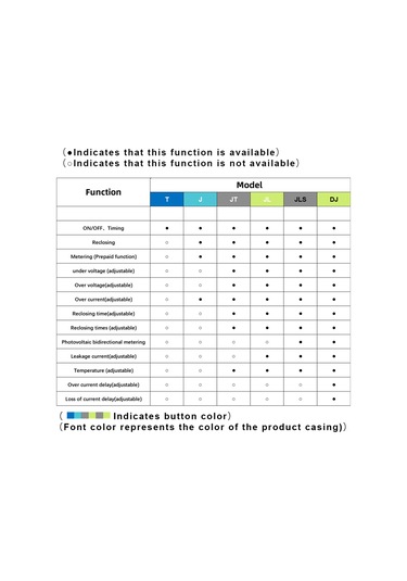 Springsun Zigbee Akıllı Korumalı Anahtar - Uzakdan Kontrol, Ses Komutları Ve Telefon Uygulaması İle Bağlanabilir Siyah Devre Kesici Siyah