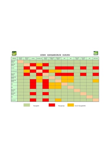 Dr. Tarsa Map 12-61-0 Kök Ve Çiçek Gelişimi Arttırıcı Fosfor Gübresi 2 Kg