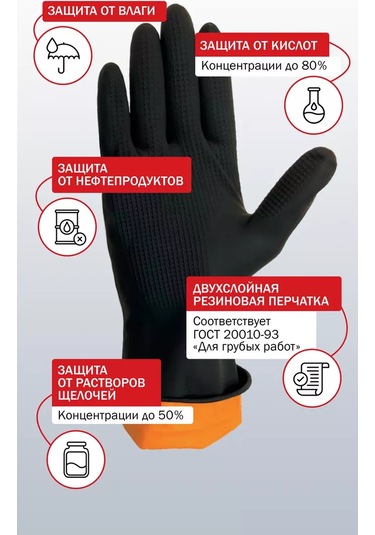 Gward Kimyasal Dayanımlı Teknik Eldiven Tipi 1 Acıd 1 220499207