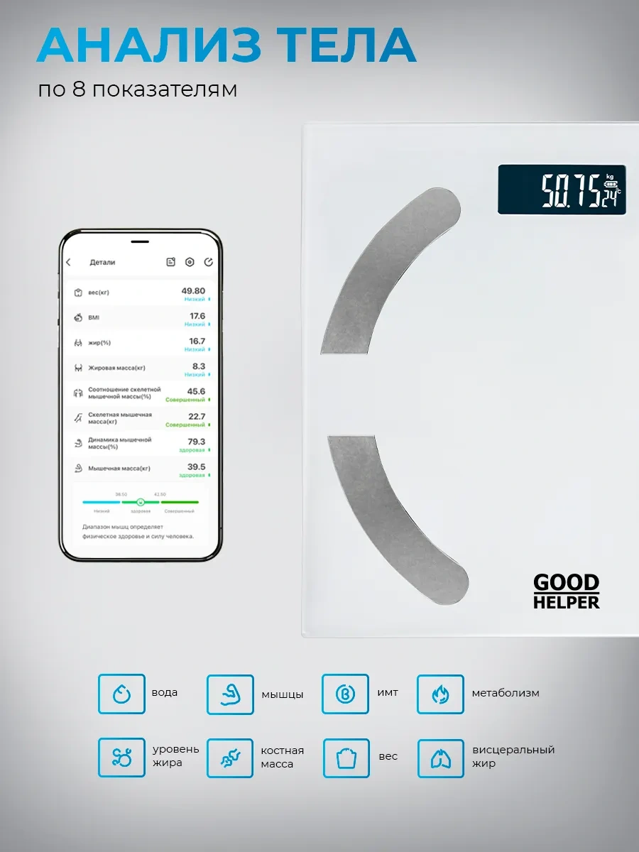 Goodhelper Btsa58 Elektronik Banyo Teraziği 313574012