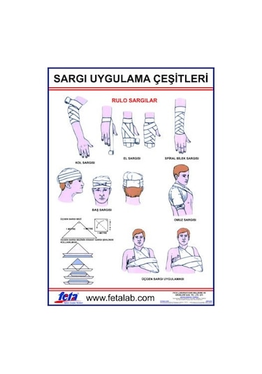 Sargı Sarma Şekillerini Gösteren Poster