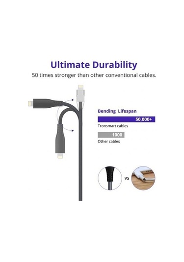 Tronsmart Pd Type-C Mfı Lightning İphone Uyumlu Hızlı Şarj Kablosu Siyah