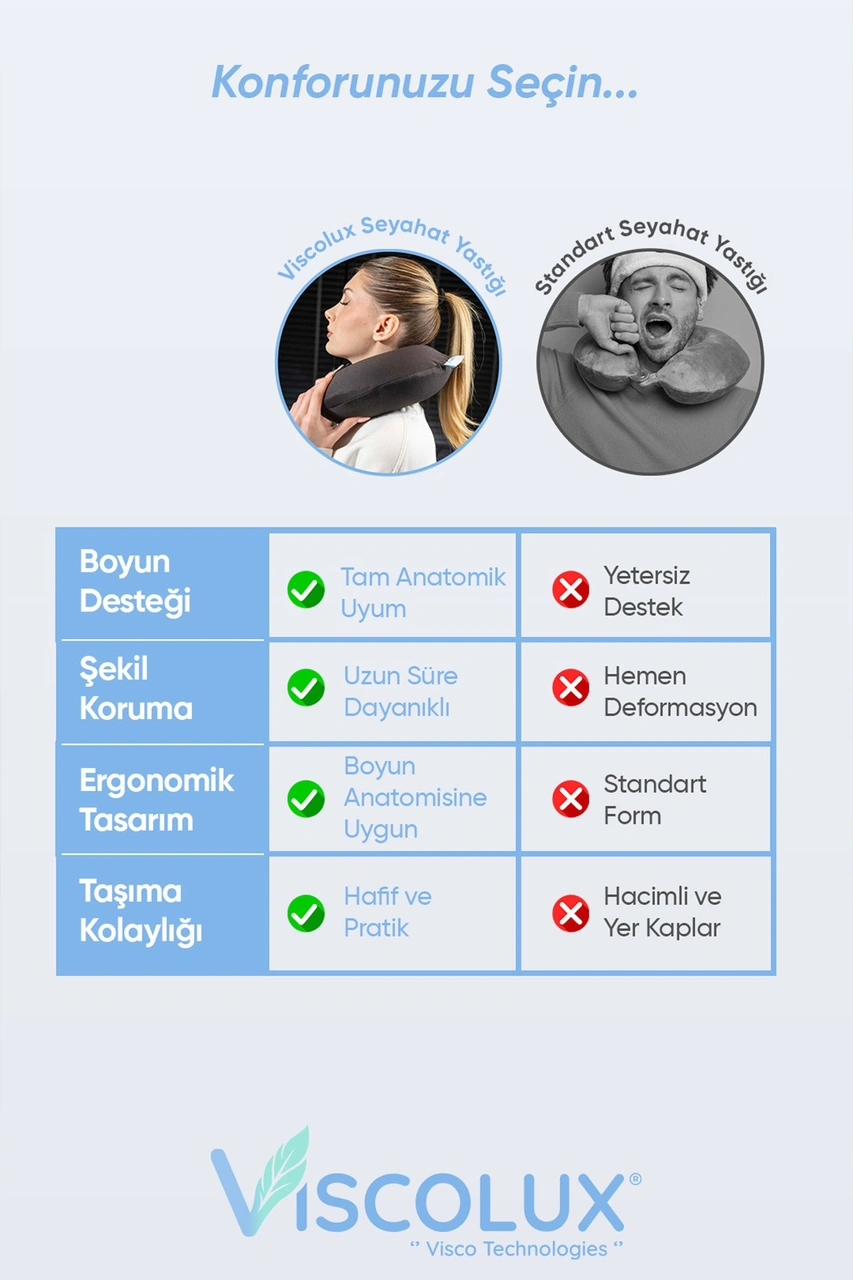 Ortopedik Visco Seyahat Yastığı - Visco Boyun Destekli Yastık 30x30x12 Füme