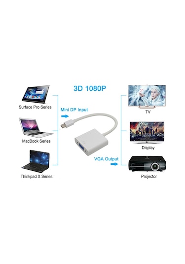 Thunderbolt To Vga Çevirici Kablo 10Gbps