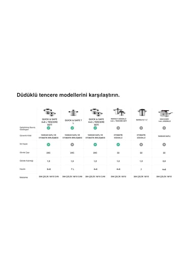 Karaca Quick and Safe İndüksiyon Tabanlı Düdüklü Tencere Seti 4+6 Lt