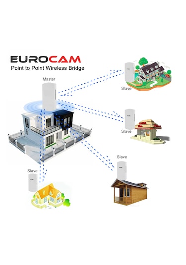 Eurolink 3 Km 5.8ghz Wifi Dış Mekan Görüntü Aktarıcı Access Poin