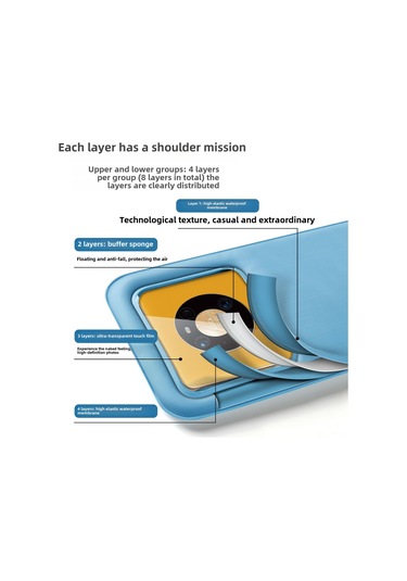 Teltree Yeşil Büyük Boy Universal Su Geçirmez Telefon Çantası - Yüzme, Dalış, Termal Su适合99% Cihazlar - Dayanıklı Pvc - Transparent Ekran Görünümü