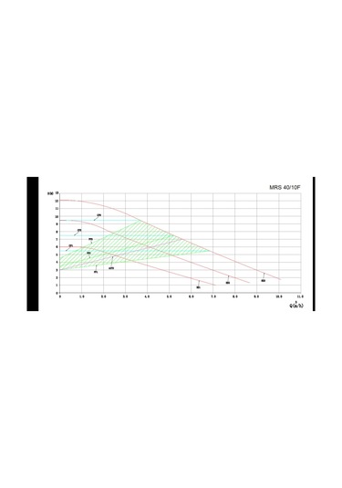 Mars Mrs 40-10f Fre. Konv. Sirkülasyon Pompası Dn40-180 Watt