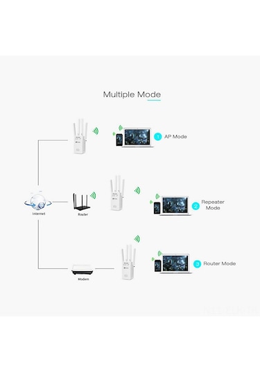 Xindoker Pıx-lınk Ac05 1200mbps Çift Frekanslı 2.4g/5g Wifi Sinyal Güçlendirici, 4 Dış Anten, Ethernet Port, Plug&play, Avrupa Standartı