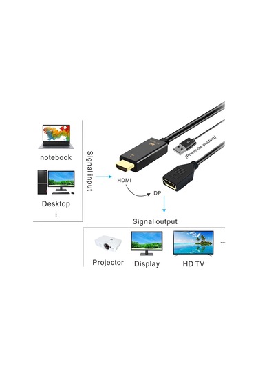 Sones H146 Hdmı Erkek + Usb 2.0 Erkek - Displayport Dişi Adaptör Kablosu, Uzunluk: 25 Cm