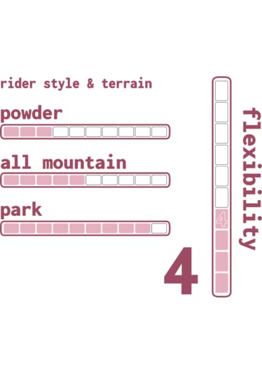 Mas Snowboard Karamel 25 Çok Renkli