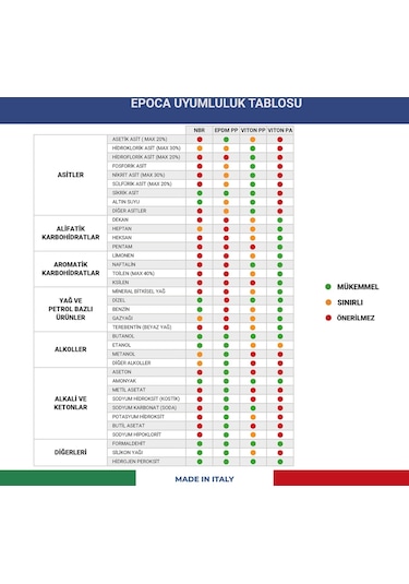Epoca Ep01 Asit Dayanımlı El Tipi Sprey Şişe 1 Litre