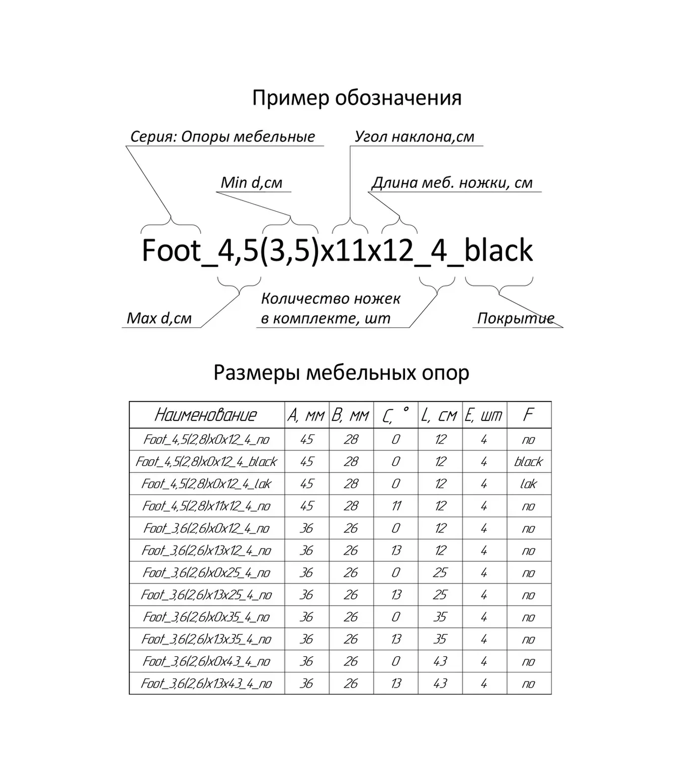 Brat'a Zoriny Mobilya İçin Eğik Ahşap Ayaklar, 4 Adet 242944369 Diğer
