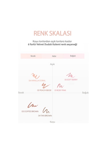 Kremsi e Sahip Dudak Kalemi Ve Kalemtıraş Seti Clıo Velvet Lip Pencil Set 05 Soft Berry 05