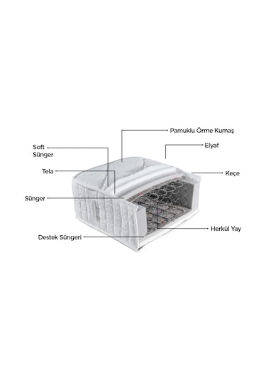 Sunsayatak Sünsa Nemrut Lüks Ortopedik Yatak 80X180
