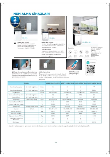 Midea Nem Alma Cihazı 20 Litre/gün Beyaz