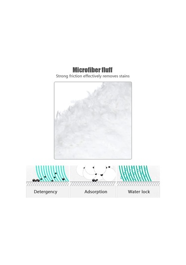 Neevoyu Karcher Sc2/sc3/sc4/sc5 İçin 3 Adet Gürültü Kapısı Ve 3 Adet Mikrofiber Pedal Seti - Temizlik Aksesuarı
