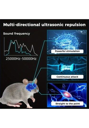 Motion003 Cappsu Siyah Ses Dalgası Teknolojili Kemirgen Kovucu Usb Yüksek Frekanslı 3 Hoparlör Hareket Sensörü Led Işıkları Plastik Kasa