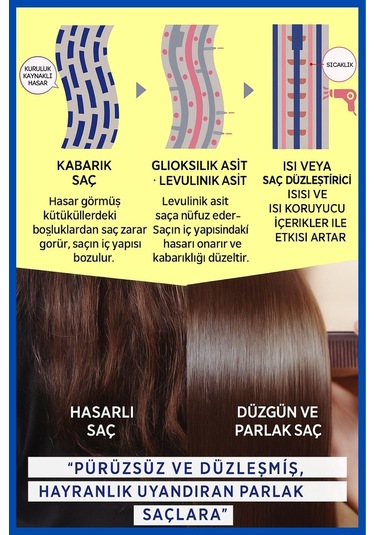 Cosmetex Roland Truest By S Free Asit & Isı Koruyucu Saç Maskesi 180 ML