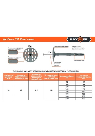 Daxmer Metal Çakılı İle Isı Yalıtımı İçin Dübel Izm 10x160 345021044
