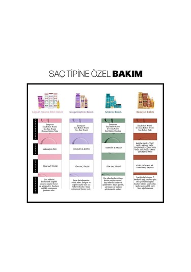 Restorex Besleyici Bakım Yağı 80 Ml - 7 Besleyici Yağ