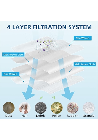 Synodicmonth Dreame L20 Ultra/l30 Ultra Elektrikli Süpürge İçin Aksesuar Seti Ana Yan Fırça Hepa Filtre Paspas Bezi Toz Torbaları Parçaları