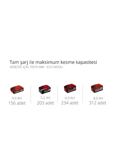 Einhell FORTEXXA 18/30 - Solo Akülü Zincirli Testere - 4600010