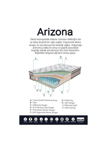 Arizona Yaylı Ergonomik Tek Kişilik Yatak