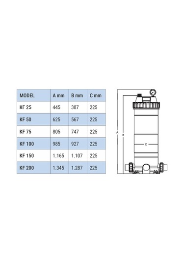 Water Fun Kartuş Filtre Kf150 33,4 Debi M³/h Cartrıdge Fılter - Toptancıyızbiz