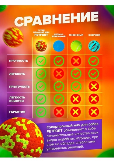 Petfort Köpekler İçin Çiğneme Oyuncağı, Süper Dayanıklı Top 159440581