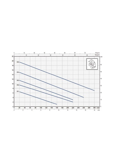 Pedrollo Rx 5 Flatörlü Full Paslanmaz Drenaj Dalgıç Pompa Trifaze