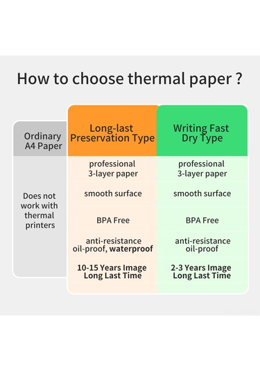 Yuntech01 A4 Termal Kağıt 210x297mm 10-15 Yıl Dayanıklı, Bisfenol A Yok, Üçlü Koruma, 100 Adet/kutu - A40 Yazıcıya Uygun