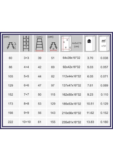 Rita Twin Galvanizli Çift Çıkışlı Katlanabilir Merdiven 10+10 Basamaklı-rm-620