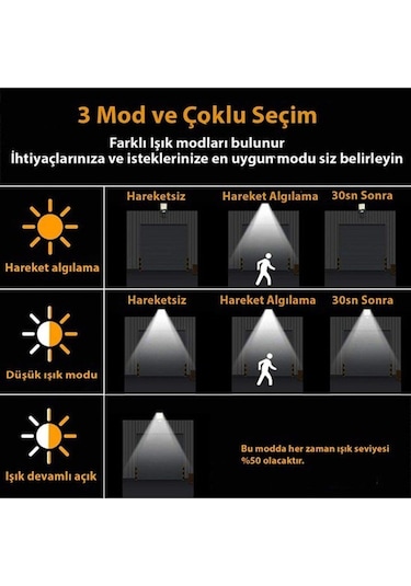 1 Adet Hareket Sensörlü Kumandalı 3 Modlu Güneş Enerjili 128 Led Solar Bahçe Sokak Lambası Büyük Boy Siyah