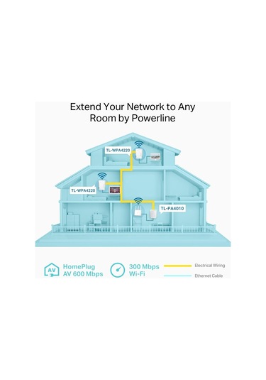 Tp-lınk Tl-wpa4220t Kıt 300mbps Powerlıne Kıt 3lü