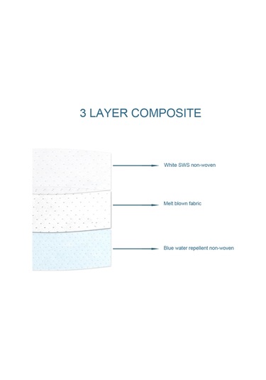 Mufunye 10 Adet Cilt Dostu Dokuma Maske Pedleri - Kaymaz, Konforlu Ve Soluklanabilir - Çeşitli Maske Tipleri İçin Uygun - Kullanim Süresini Uzatir