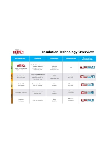Thermos NS403BK Filter Mug 0,47 L 164216-AK