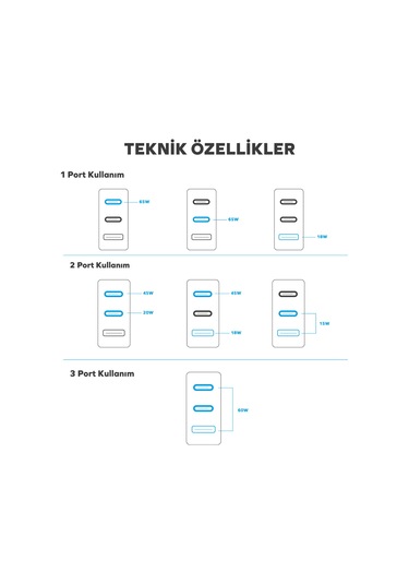 Woyax By Deji Gan 65w 2x Type-c Pd Ve Usb Yüksek Hızlı Şarj Aleti